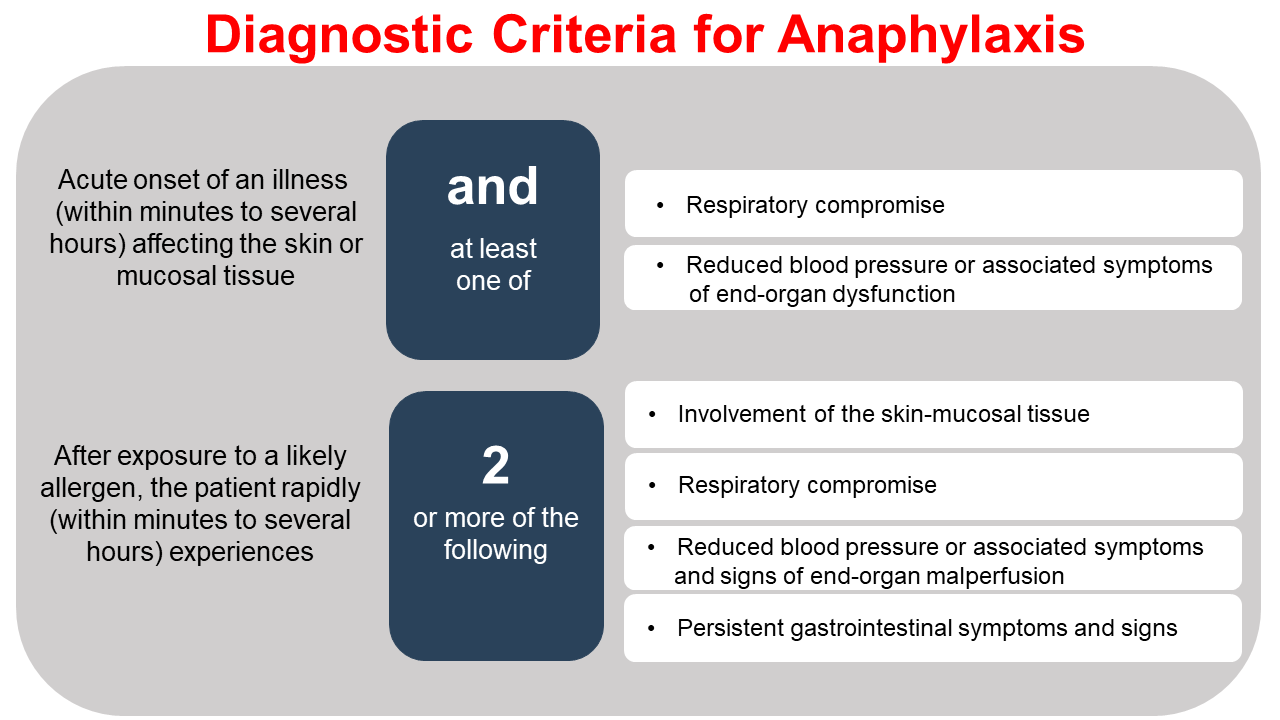 Transfusion reactions Professional Education